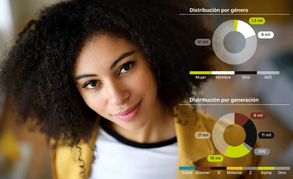 Activación y sincronización con herramientas de marketing